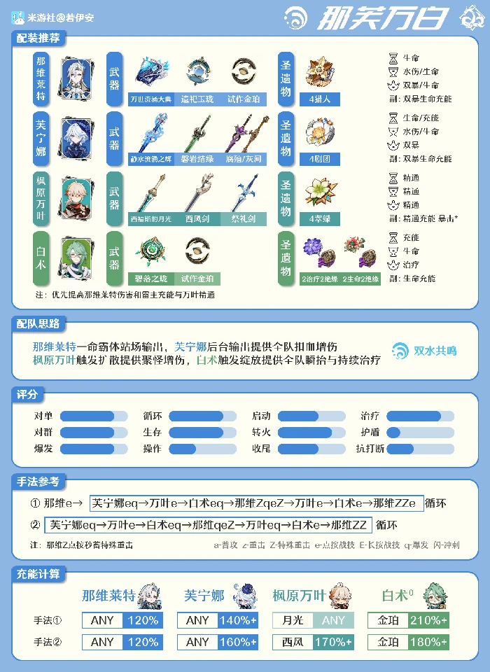芙宁娜配队攻略,原神