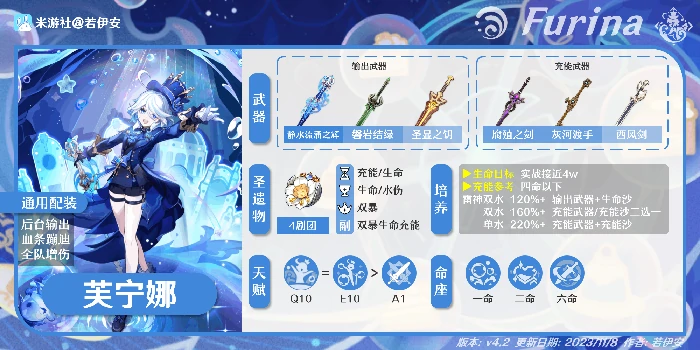 芙宁娜配队攻略,原神