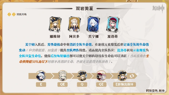 娜维娅配队攻略,原神