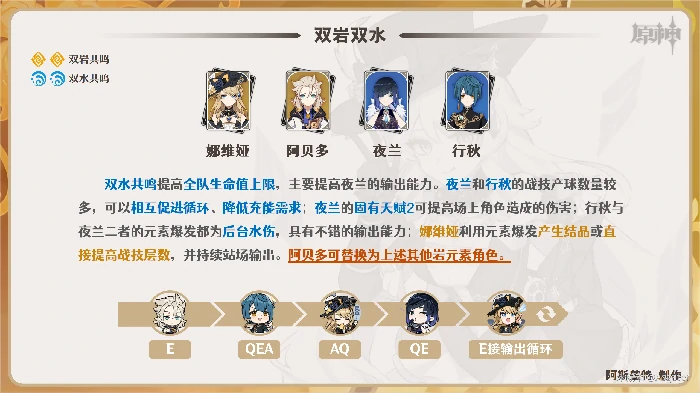 娜维娅配队攻略,原神