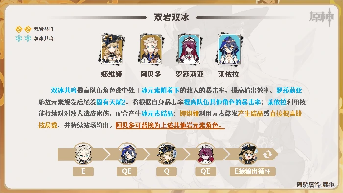 娜维娅配队攻略,原神