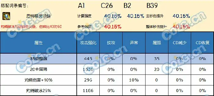 DNF神界版本项链哪个好,DNF