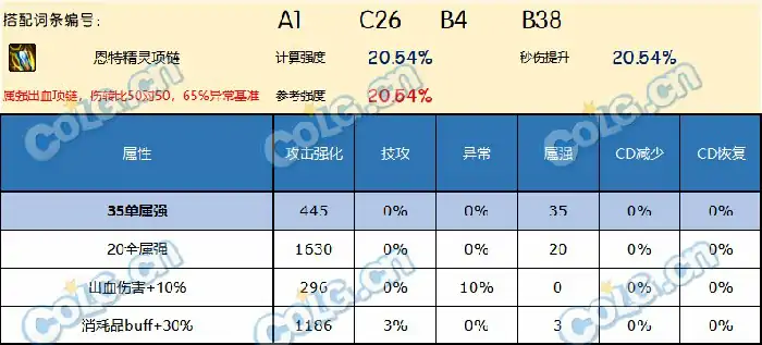 DNF神界版本项链哪个好,DNF