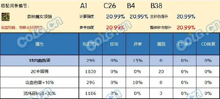 DNF神界版本项链哪个好,DNF