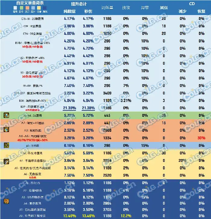 DNF神界版本项链哪个好,DNF