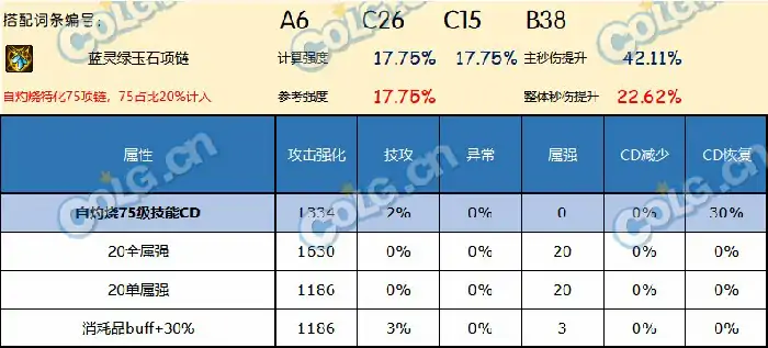 DNF神界版本项链哪个好,DNF