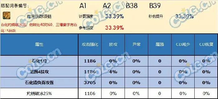 DNF神界版本项链哪个好,DNF