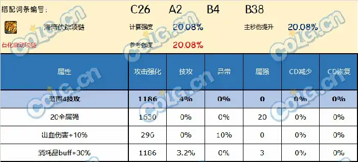 DNF神界版本项链哪个好,DNF