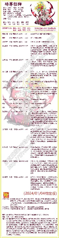 砾尊狂狮技能搭配