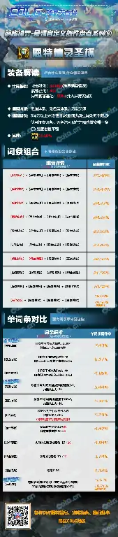 dnf神界版本恩特精灵圣杯完美词条属性搭配攻略