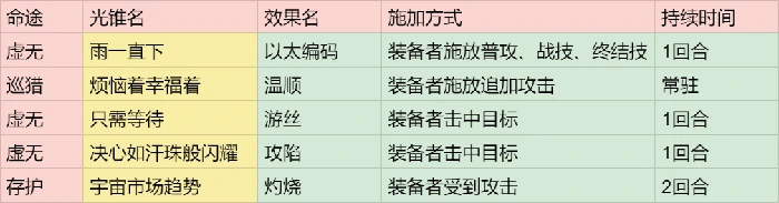 真理医生阵容怎么搭,星穹铁道