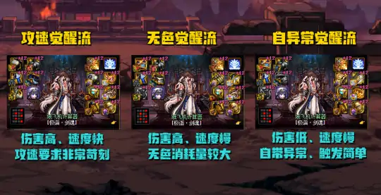 DNF觉醒流装备搭配推荐,DNF