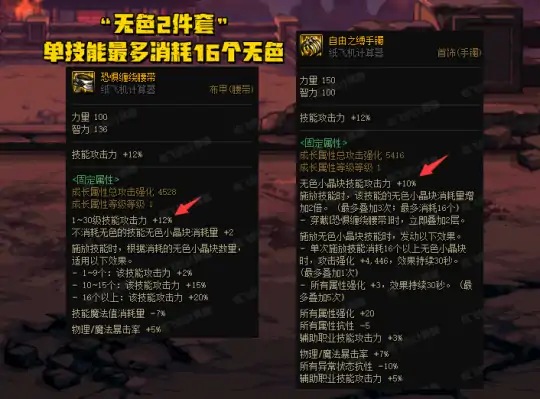 DNF觉醒流装备搭配推荐,DNF