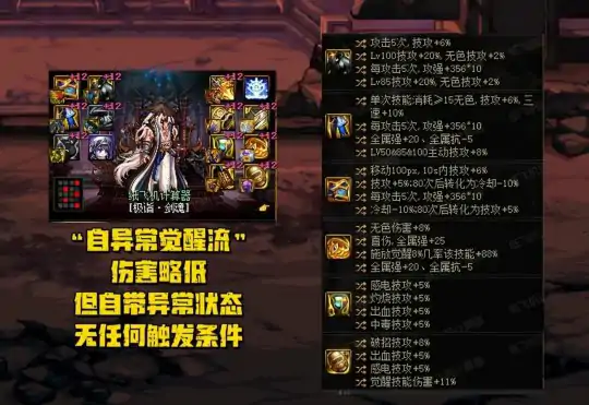 DNF觉醒流装备搭配推荐,DNF