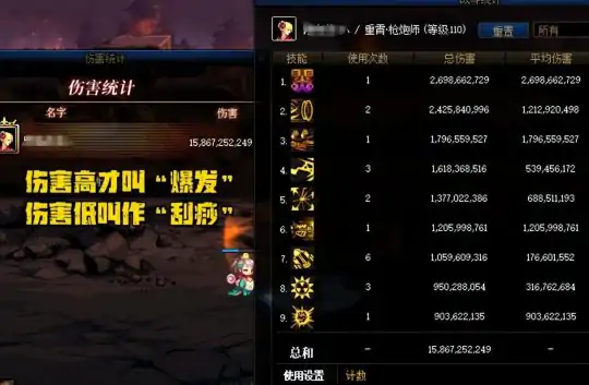 DNF觉醒流装备搭配推荐,DNF