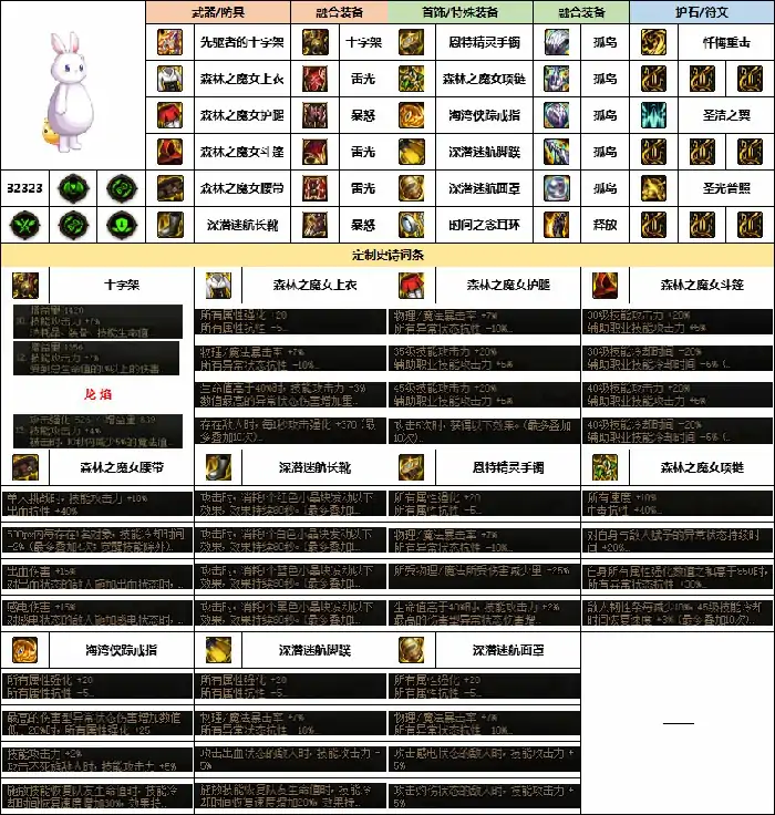 dnf奶妈幽暗岛贴膜选择