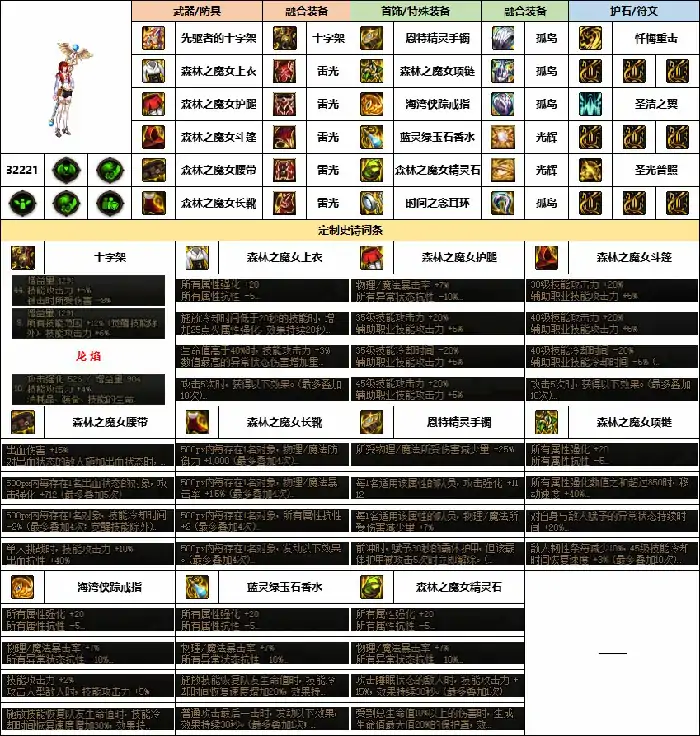 dnf奶妈幽暗岛贴膜选择