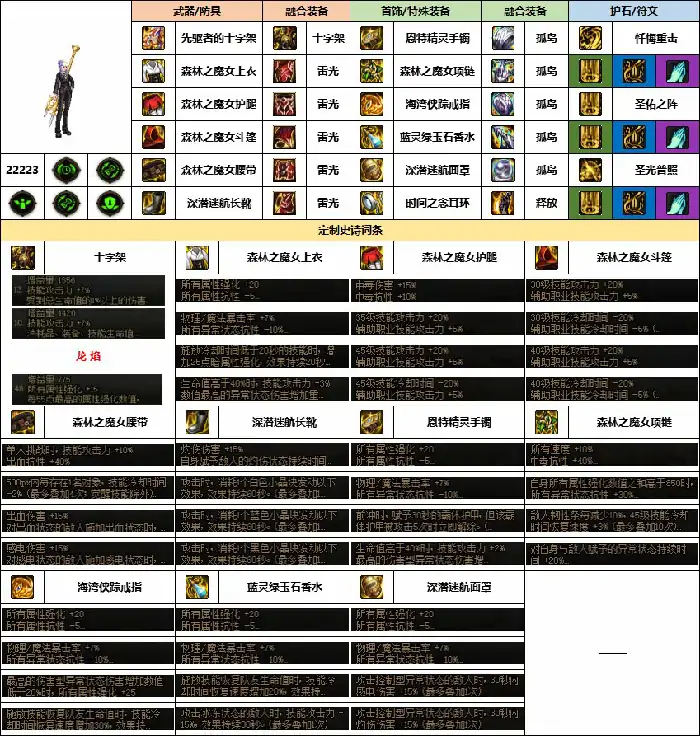 dnf奶妈幽暗岛贴膜选择