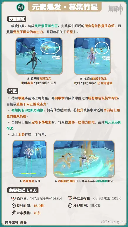 闲云培养攻略,原神
