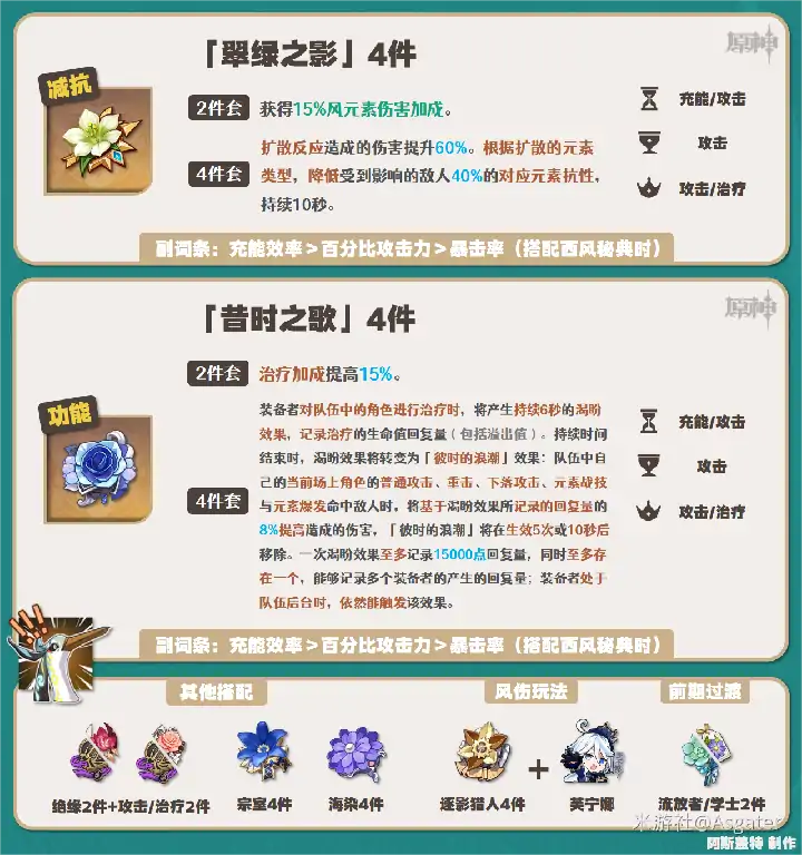 闲云培养攻略,原神