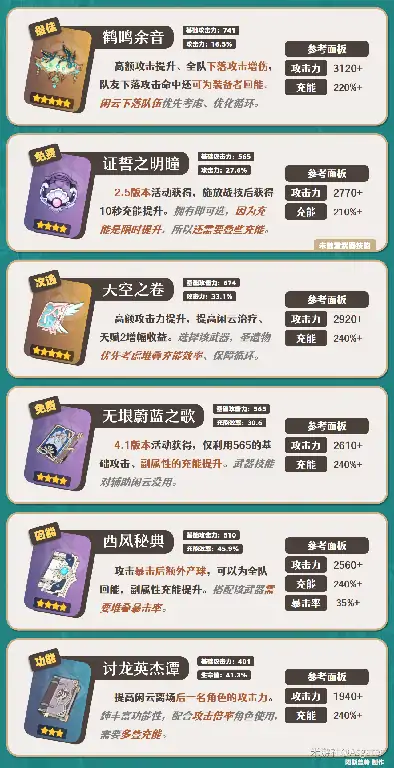 闲云培养攻略,原神