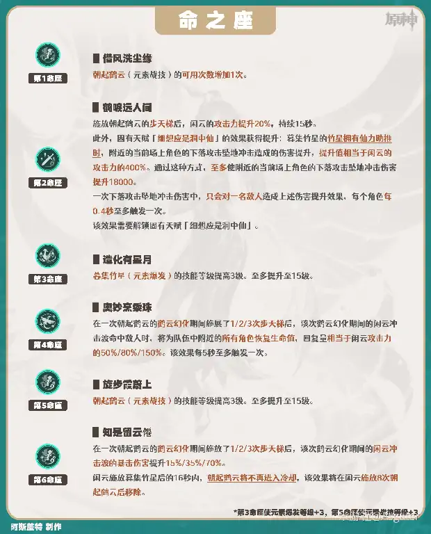闲云培养攻略,原神
