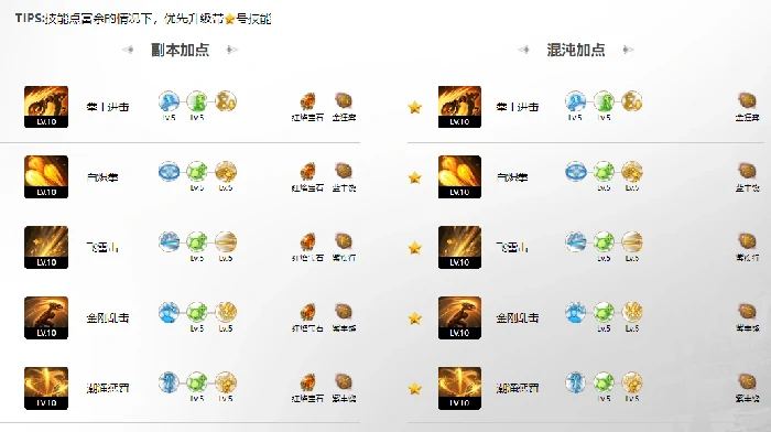 命运方舟武神拳王破天武技能加点,命运方舟