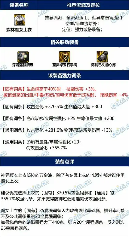 DNF雾神尼版本魔女上衣完美词条怎么选,DNF