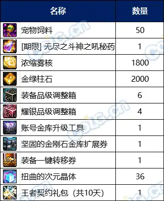 DNF阿拉德化妆舞会通行证奖励有哪些,DNF