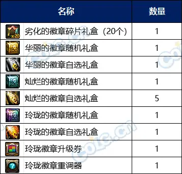 DNF阿拉德化妆舞会通行证奖励有哪些,DNF