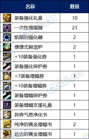 DNF阿拉德化妆舞会通行证奖励有哪些,DNF