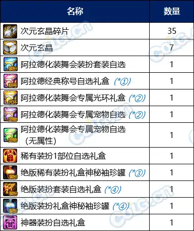 DNF阿拉德化妆舞会通行证奖励有哪些,DNF