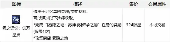 DNF雾神武器怎么制作,DNF