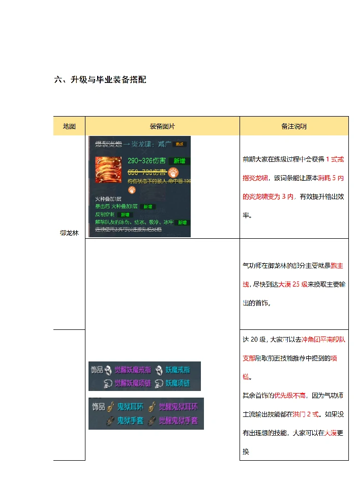 气功毕业装备推荐
