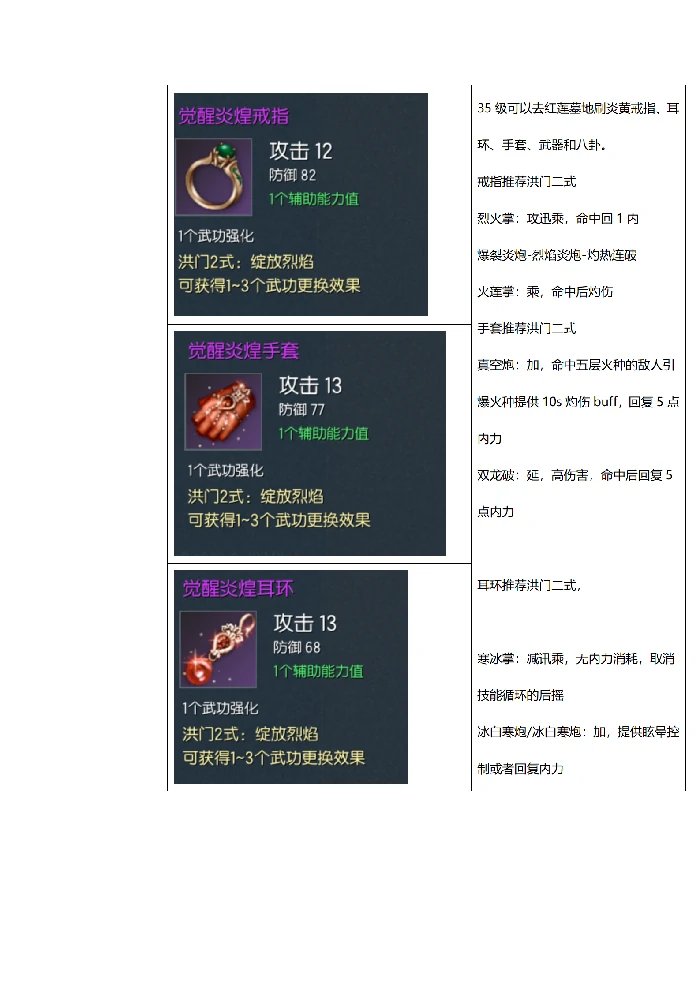 气功毕业装备推荐