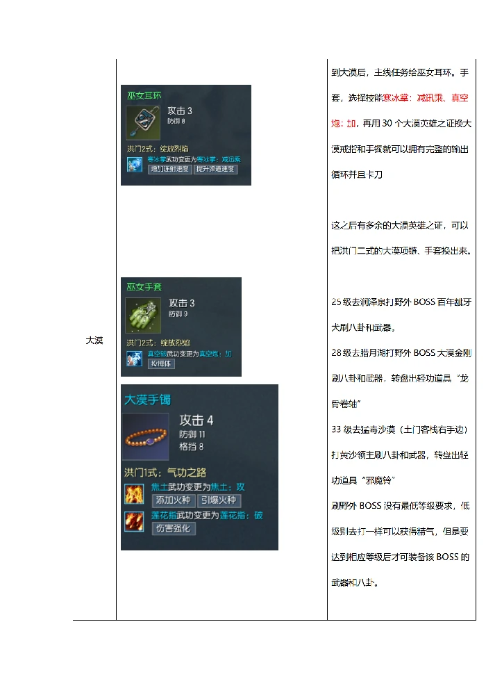 气功毕业装备推荐