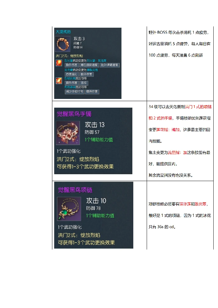 气功毕业装备推荐