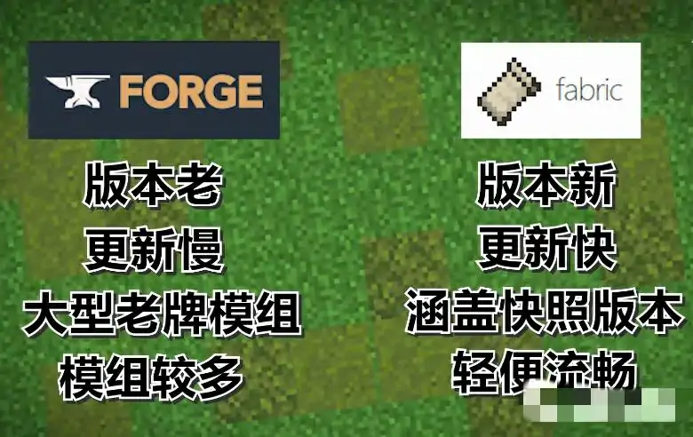 forge和fabric区别是什么,我的世界