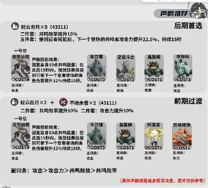 鉴心声骸推荐,鸣潮