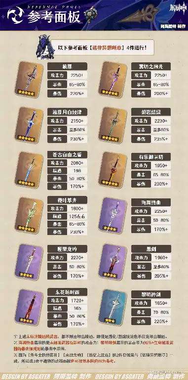 克洛琳德武器推荐,原神