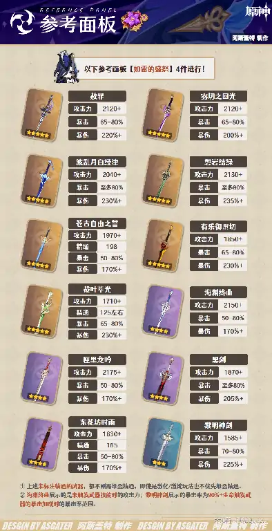 克洛琳德武器推荐,原神