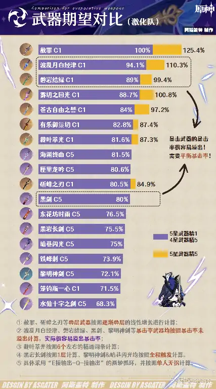 克洛琳德武器推荐,原神