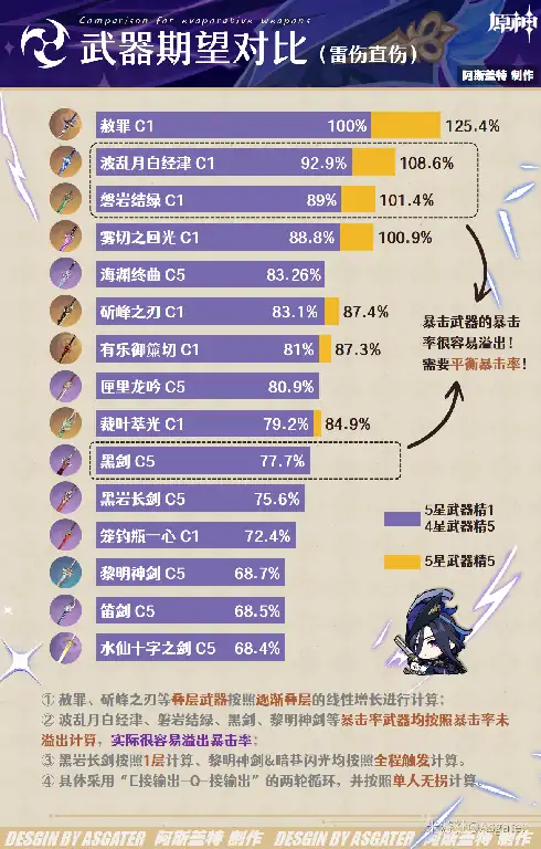 克洛琳德武器推荐,原神