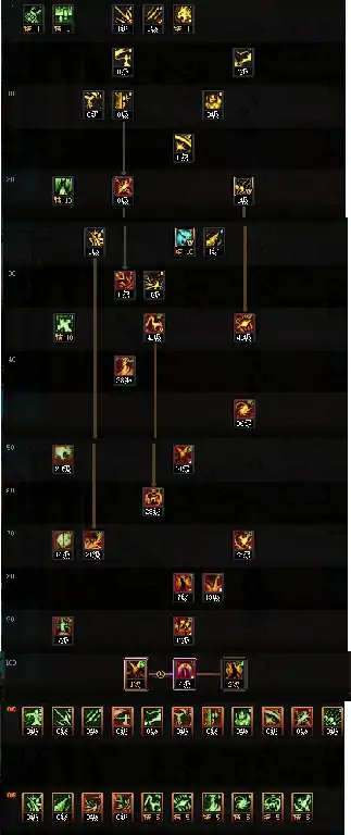 DNF妖护使怎么加点,DNF