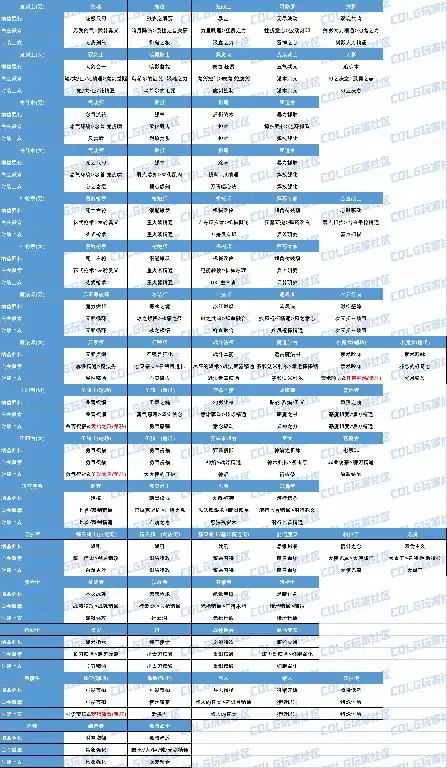 DNF猎人时装上衣选什么技能,DNF