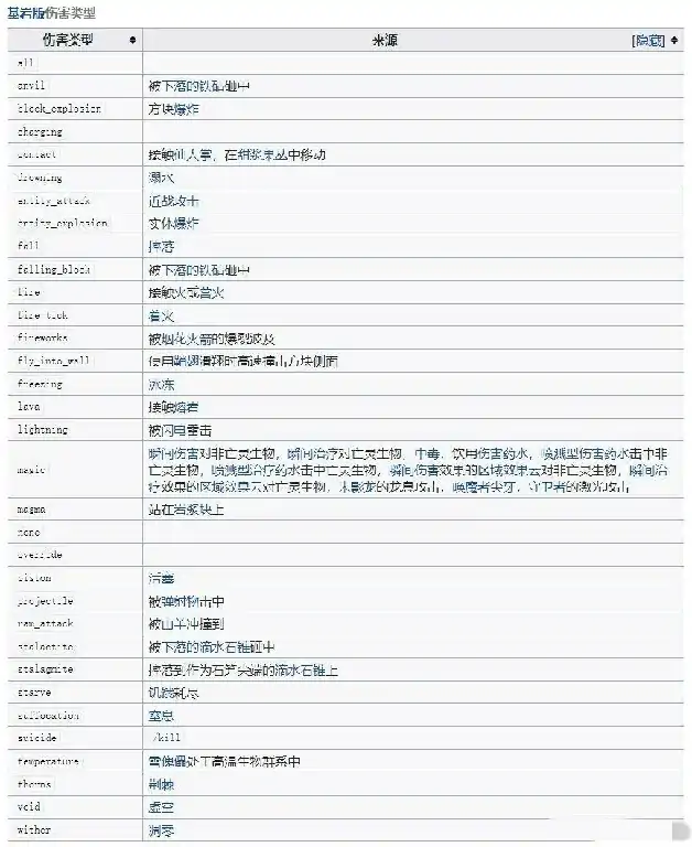 damage指令伤害类型大全,我的世界
