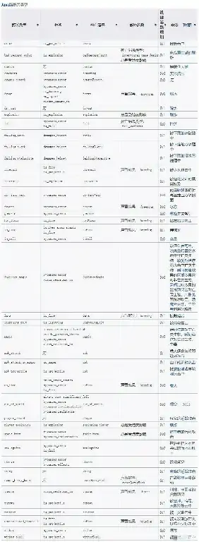 damage指令伤害类型大全,我的世界