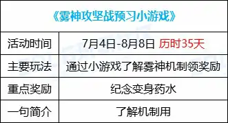 DNF雾神攻坚战预习小游戏活动怎么玩,DNF