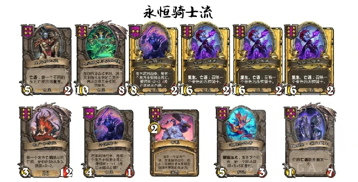 炉石传说酒馆战棋亡灵永恒骑士流怎么玩,炉石传说