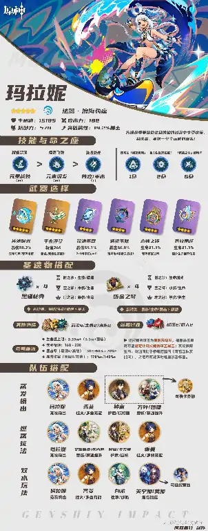 原神玛拉妮培养攻略,原神
